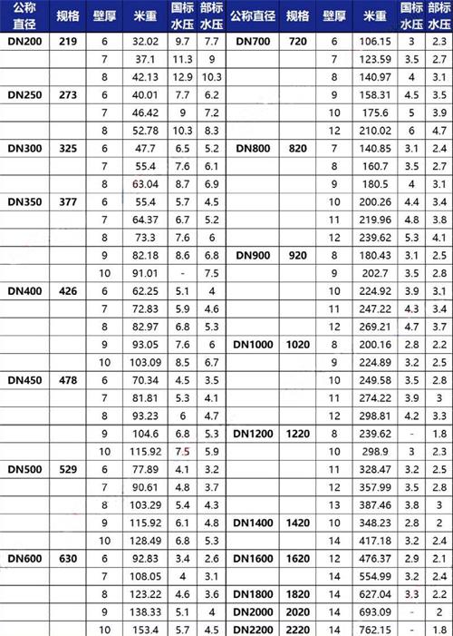 阿克苏tpep防腐钢管厂家规格尺寸