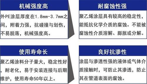 阿克苏加强级3pe防腐钢管性能优势